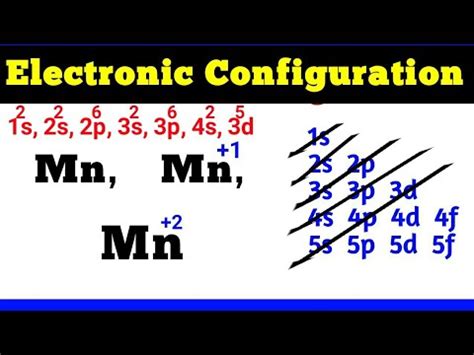 ground state electron configuration for mn|mn2+ ion electron configuration.